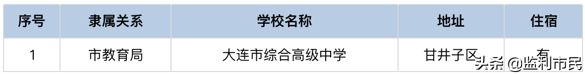 大连私立高中排名一览表,大连私立高中学校有哪些