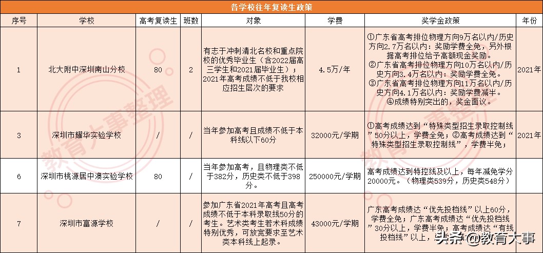 深圳民办高中有哪些学校比较好，民办高中有哪些学校
