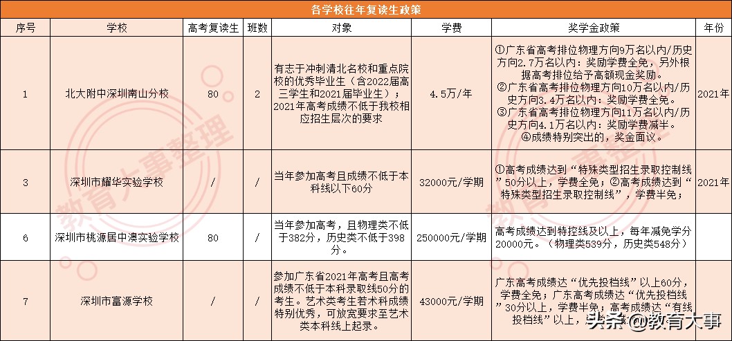 深圳民办高中有哪些学校比较好,民办高中有哪些学校