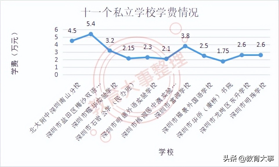 深圳民办高中有哪些学校比较好,民办高中有哪些学校