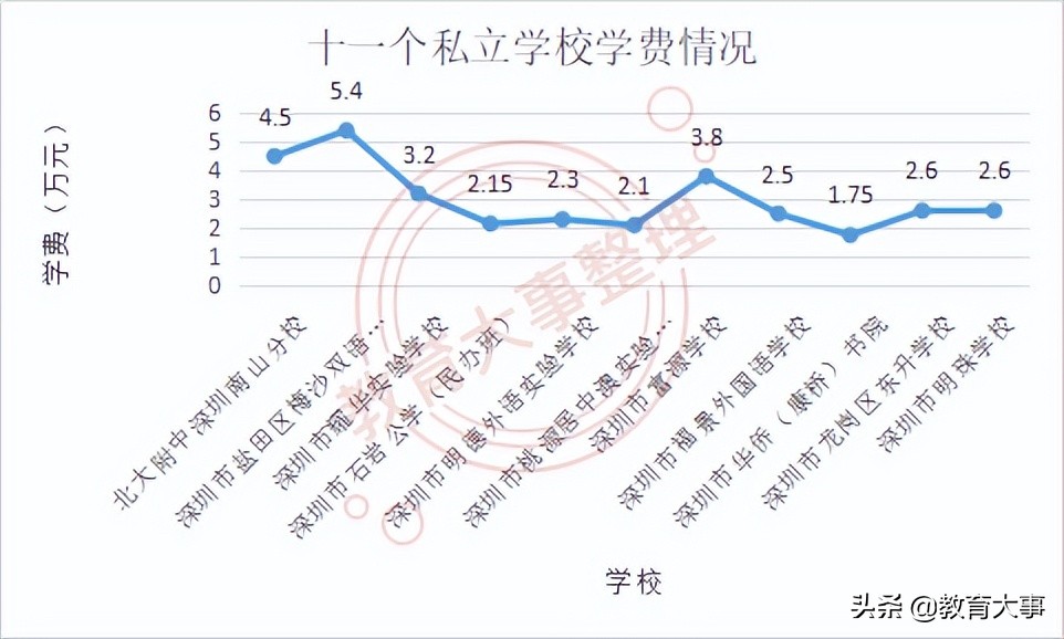 深圳民办高中有哪些学校比较好，民办高中有哪些学校