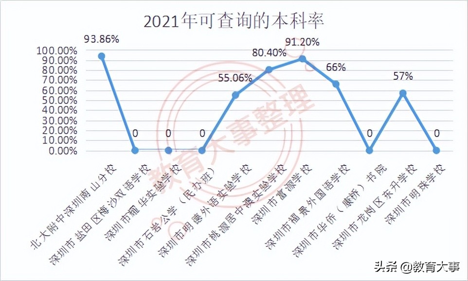 深圳民办高中有哪些学校比较好，民办高中有哪些学校