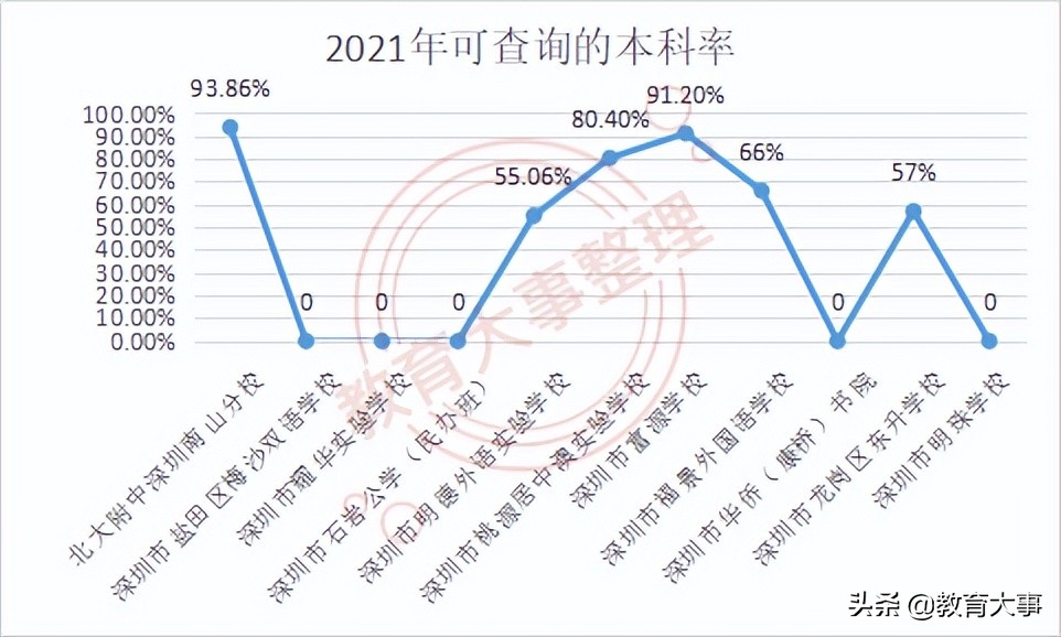 深圳民办高中有哪些学校比较好,民办高中有哪些学校