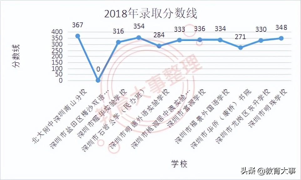 深圳民办高中有哪些学校比较好，民办高中有哪些学校