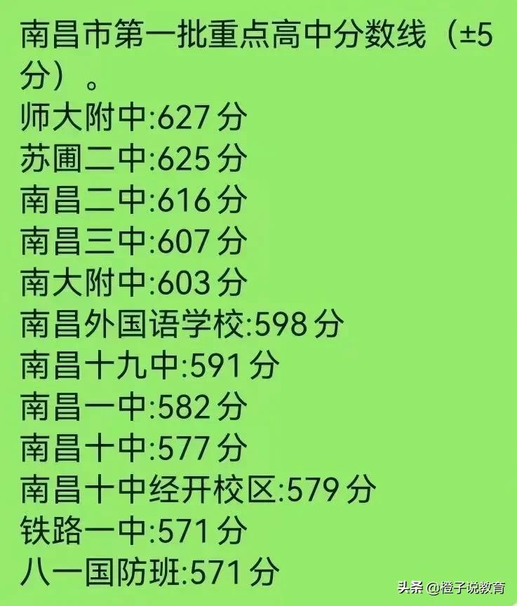 南昌2022年中考各学校录取分数线(预估)