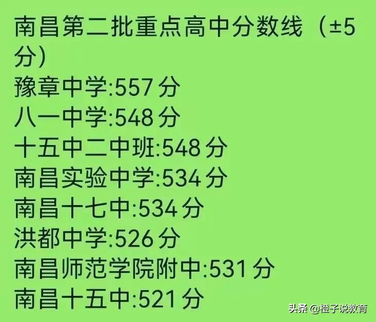 南昌2022年中考各学校录取分数线(预估)