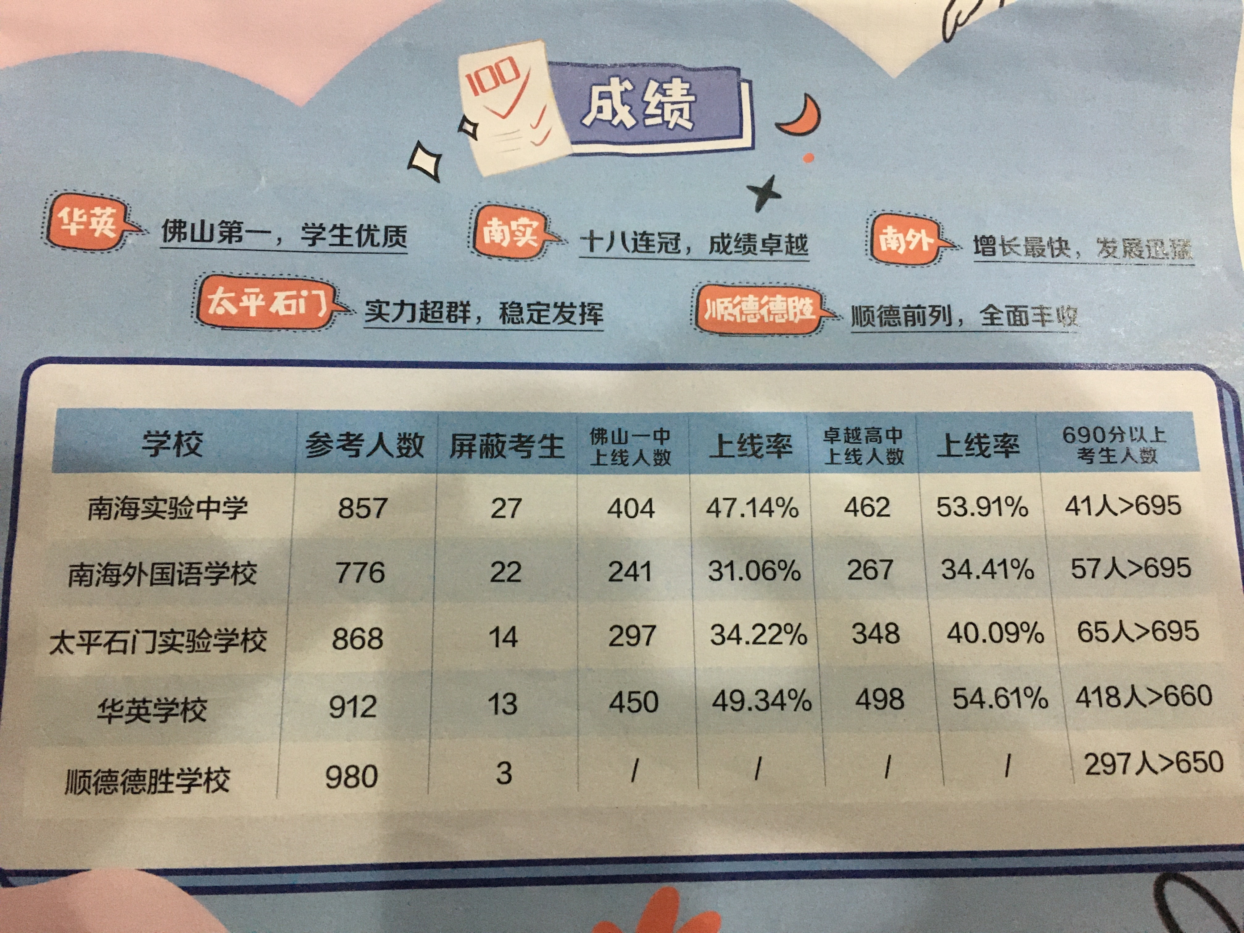 佛山市私立中学排行榜,佛山市私立中学排行榜前十