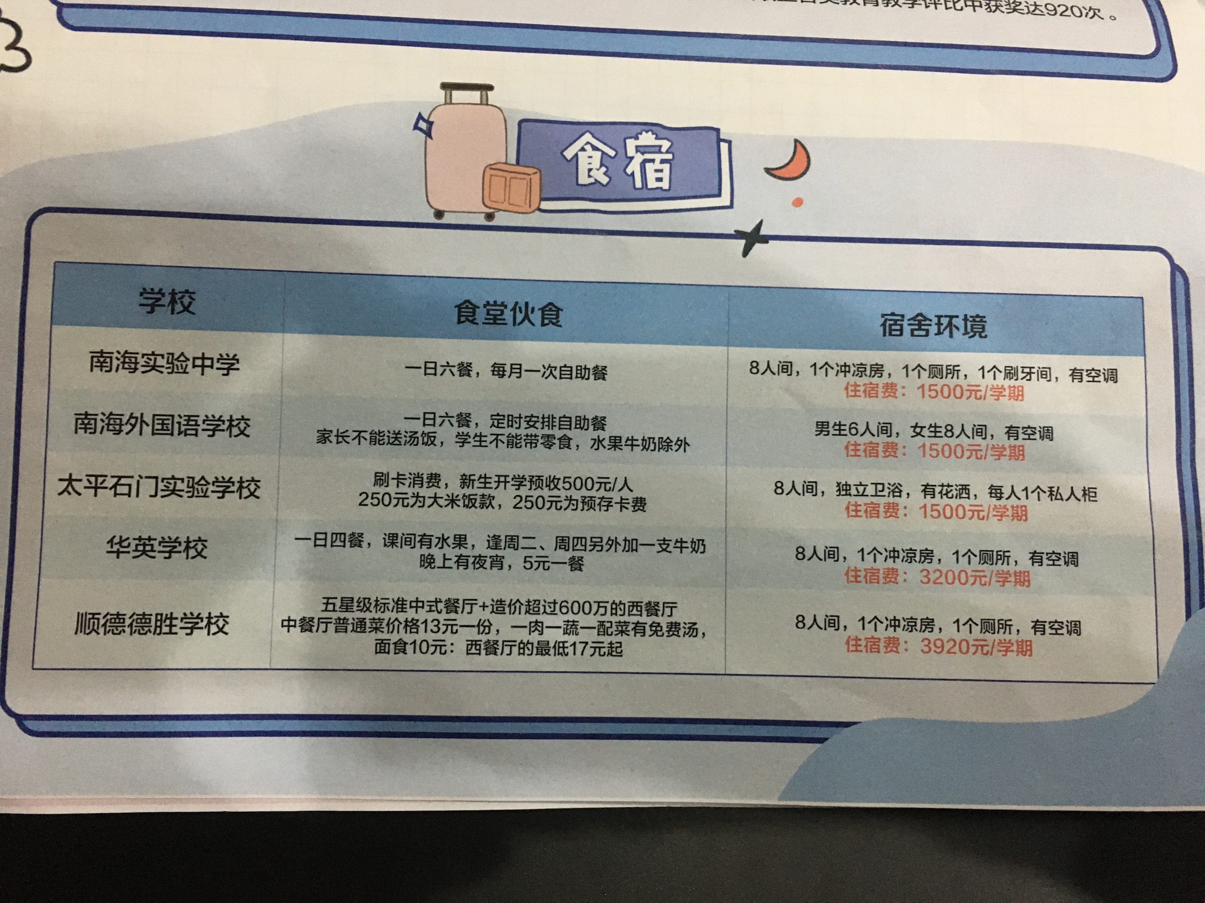 佛山市私立中学排行榜,佛山市私立中学排行榜前十
