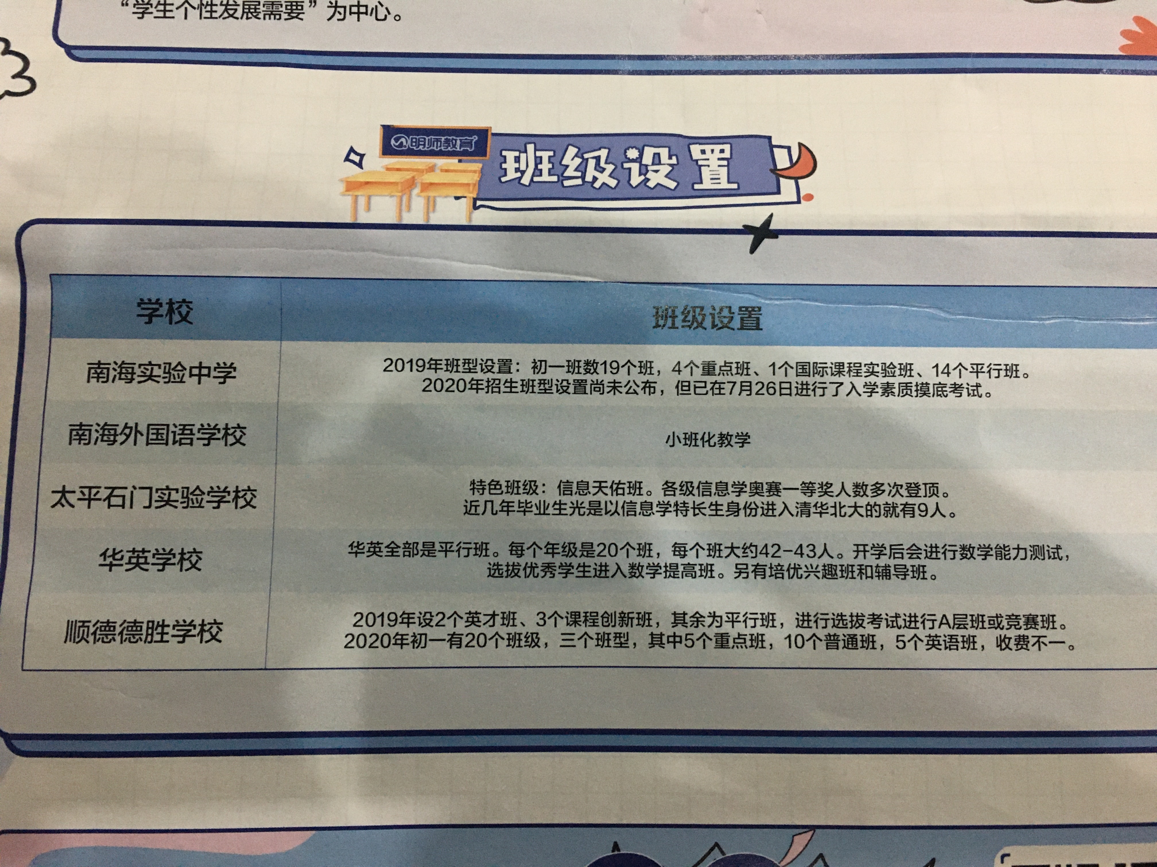 佛山市私立中学排行榜,佛山市私立中学排行榜前十