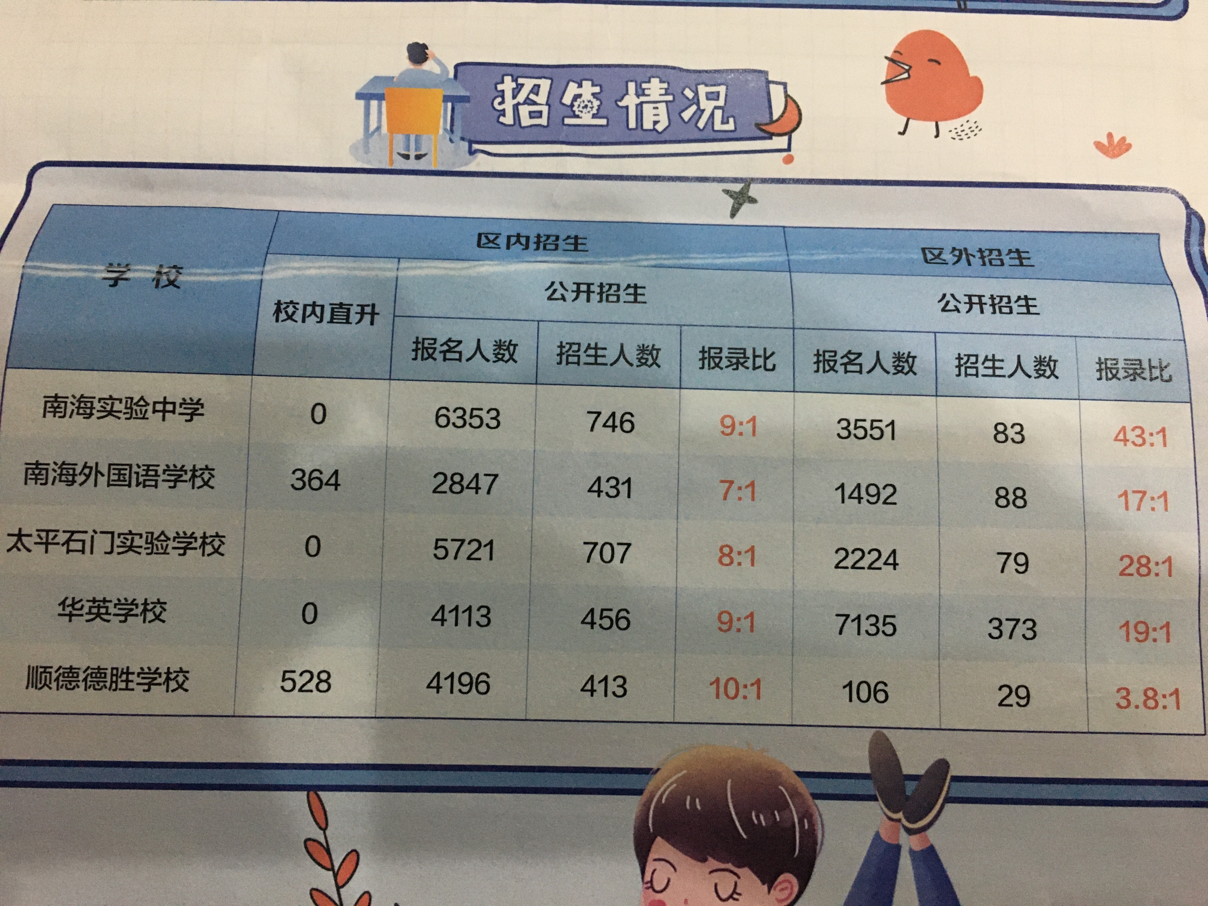 佛山市私立中学排行榜,佛山市私立中学排行榜前十