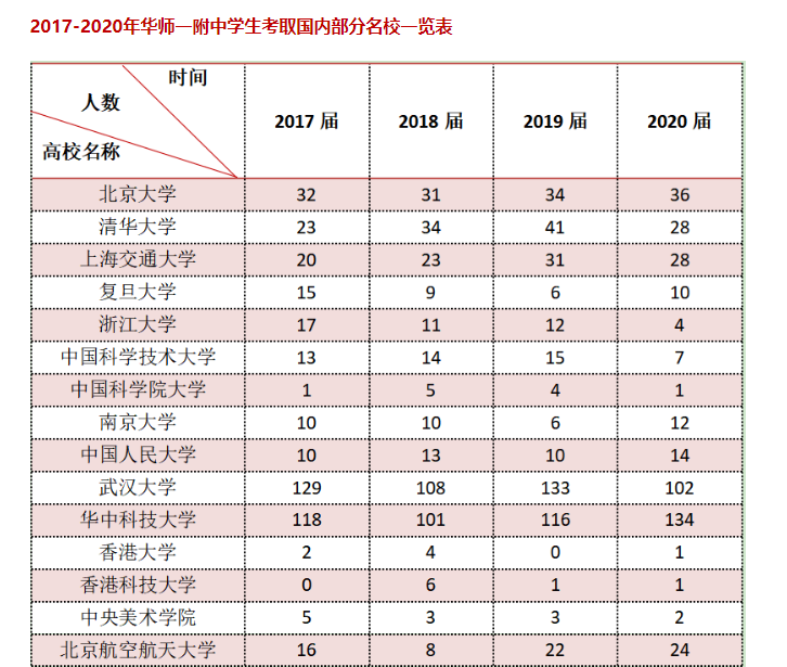 最好的高中学校排行榜,2022全国最好的高中排名前十