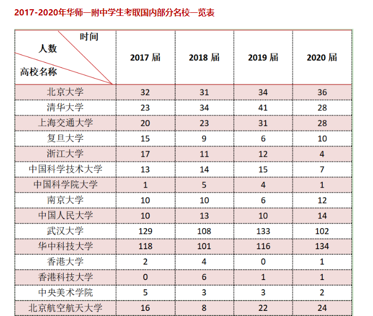 最好的高中学校排行榜，2022全国最好的高中排名前十