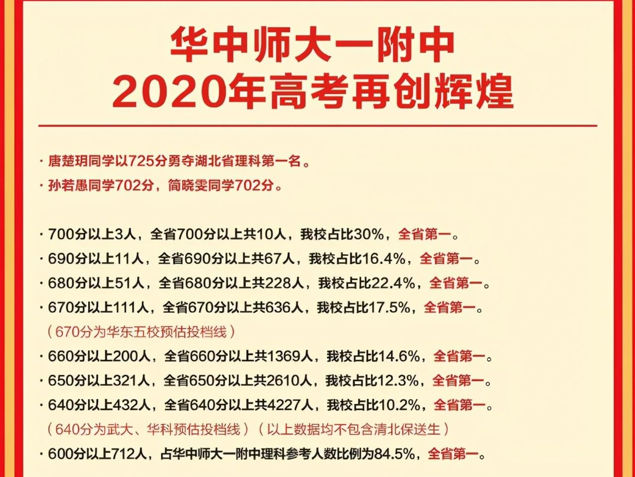 最好的高中学校排行榜，2022全国最好的高中排名前十