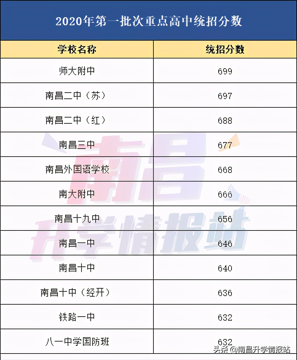 南昌私立高中学校有哪些，南昌私立高中学校排名及费用2022