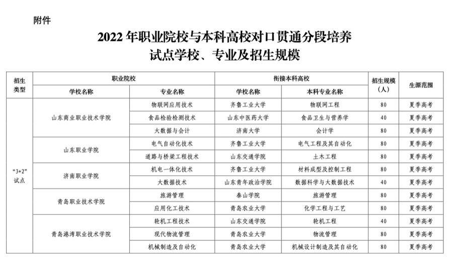 济南3+2学校有哪些公办学校,有什么3+2学校