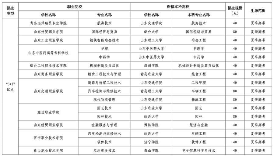 济南3+2学校有哪些公办学校,有什么3+2学校