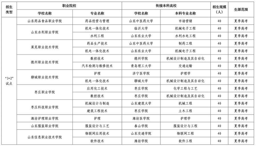 济南3+2学校有哪些公办学校,有什么3+2学校