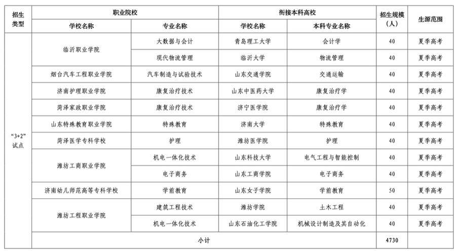 济南3+2学校有哪些公办学校,有什么3+2学校