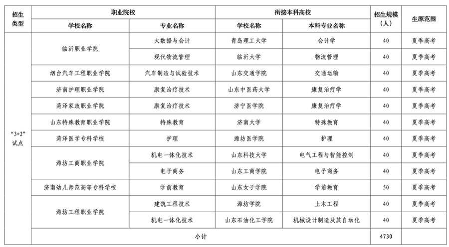 济南3+2学校有哪些公办学校，有什么3+2学校