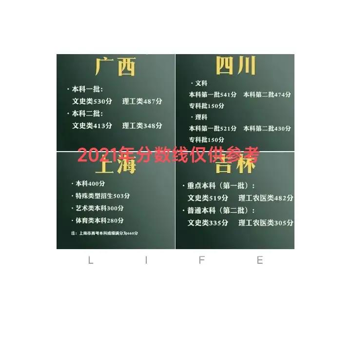 湖南2022高考分数线预测,2022分数线会降吗
