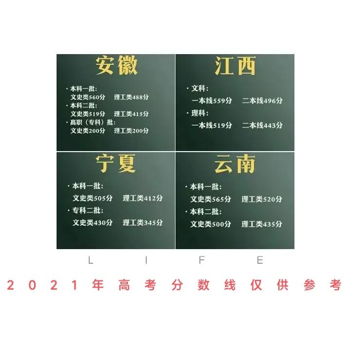 湖南2022高考分数线预测,2022分数线会降吗