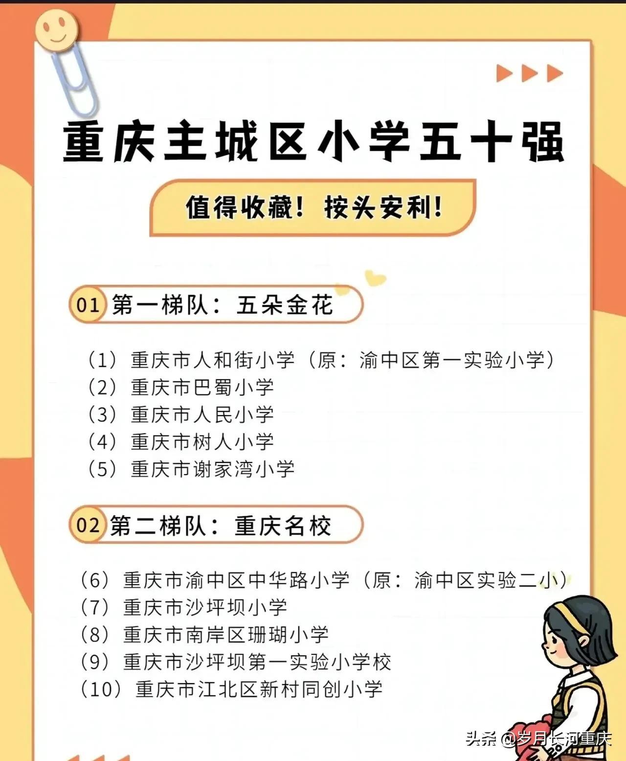 重庆小学排名2022最新排名，排名前十一览表