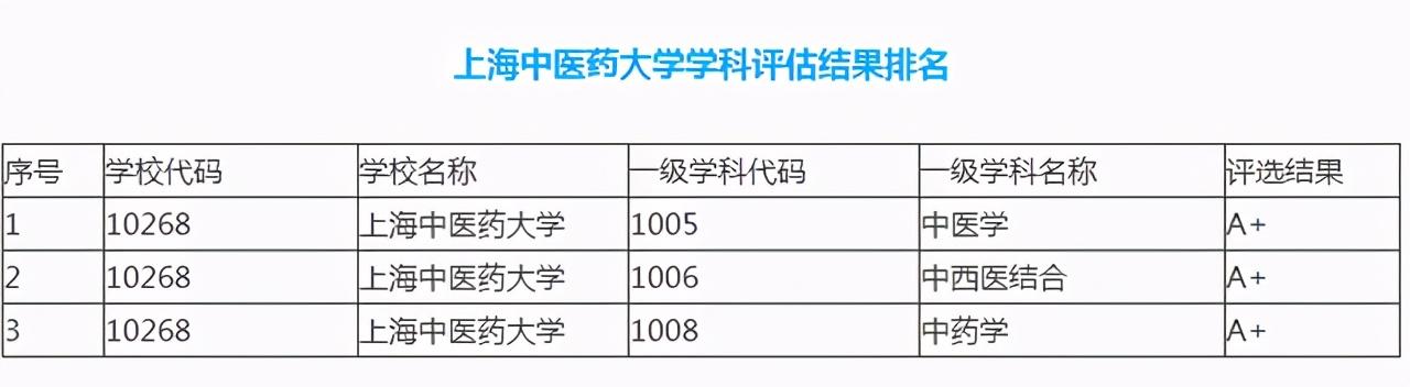 中医学院排名前二十的大学,中国最好的中医药大学排名