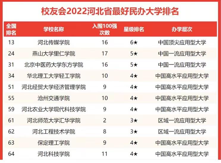 燕山大学排名2022最新排名,燕山大学实力为啥那么高