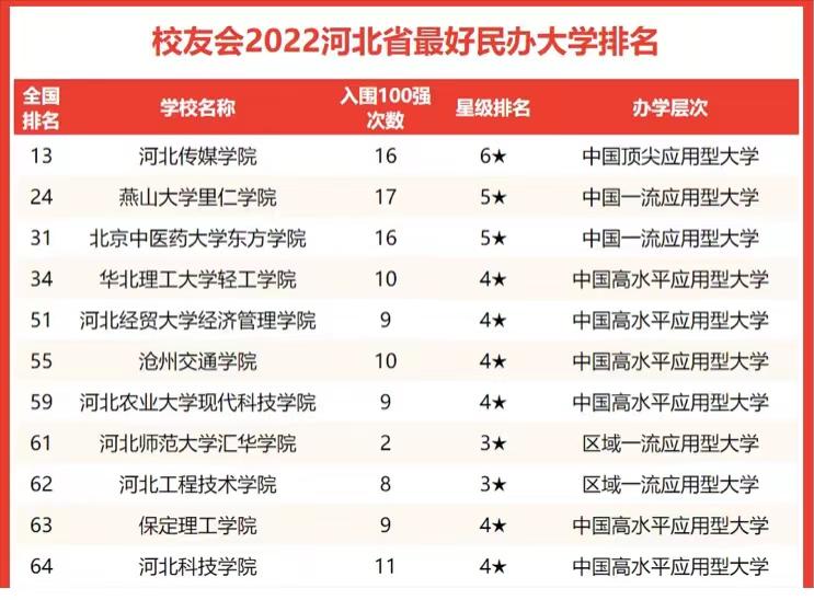 燕山大学排名2022最新排名，燕山大学实力为啥那么高