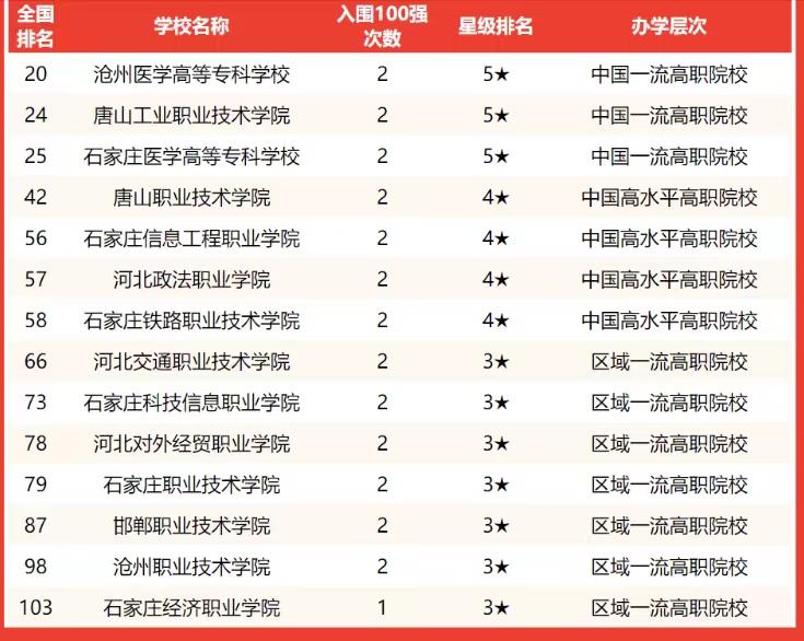 燕山大学排名2022最新排名,燕山大学实力为啥那么高