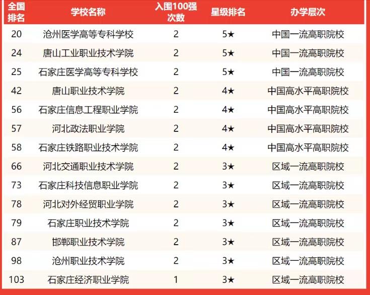 燕山大学排名2022最新排名，燕山大学实力为啥那么高