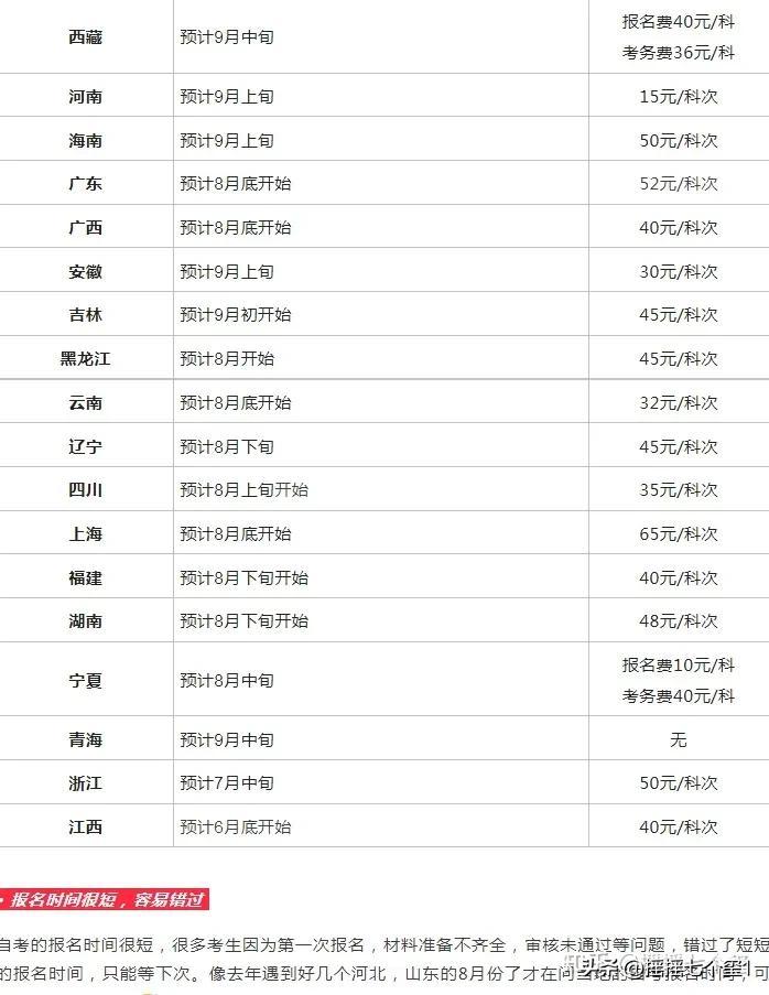 自考本科报名时间